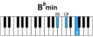 draw 5 - B♭ minor Chord